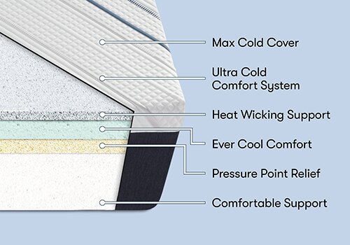 iComfort® CF3000 12.5" Plush Mattress
